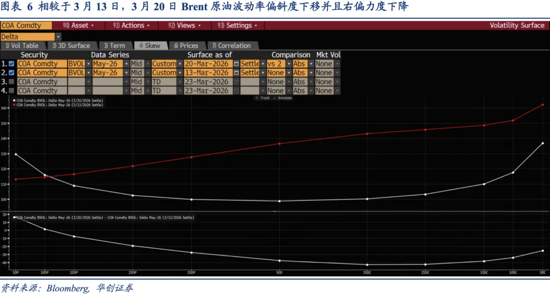 衍生品市场如何定价原油供给冲击——资产配置海外双周报2026年第2期(总第54期)
