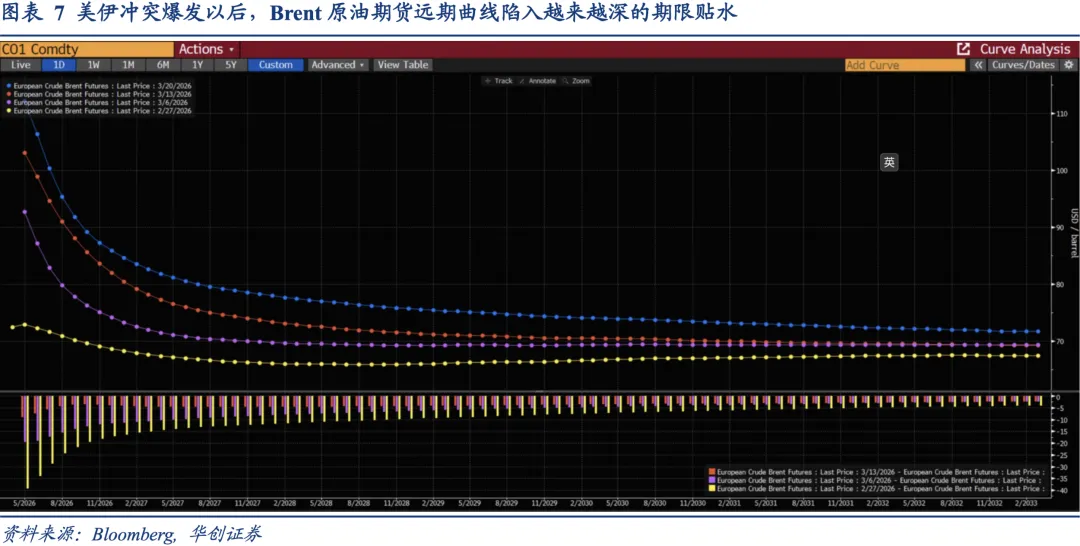 衍生品市场如何定价原油供给冲击——资产配置海外双周报2026年第2期(总第54期)