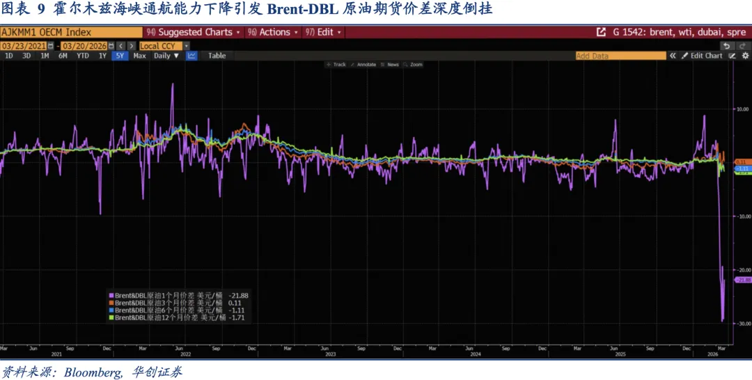 衍生品市场如何定价原油供给冲击——资产配置海外双周报2026年第2期(总第54期)