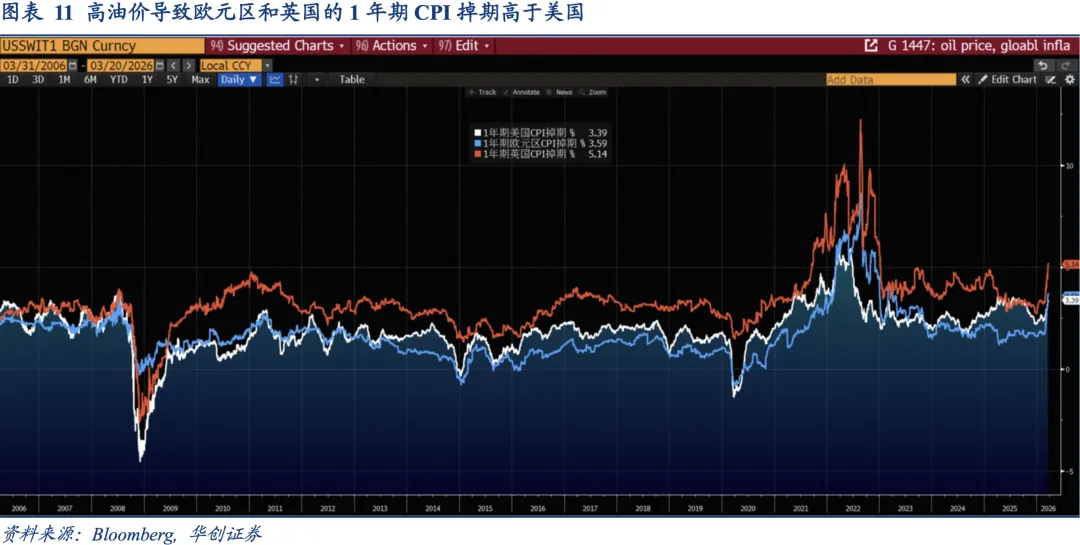 衍生品市场如何定价原油供给冲击——资产配置海外双周报2026年第2期(总第54期)