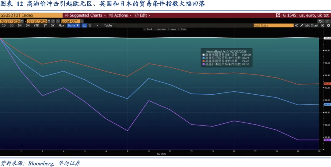 衍生品市场如何定价原油供给冲击——资产配置海外双周报2026年第2期(总第54期)