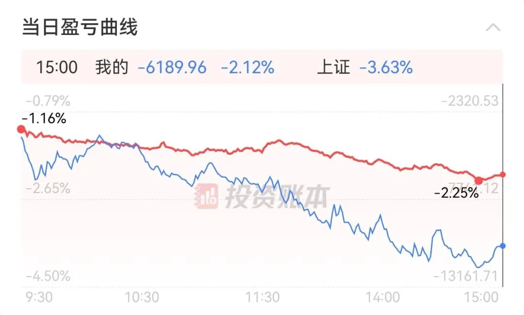 清仓石油,完美踏准市场节奏,迎接反弹!