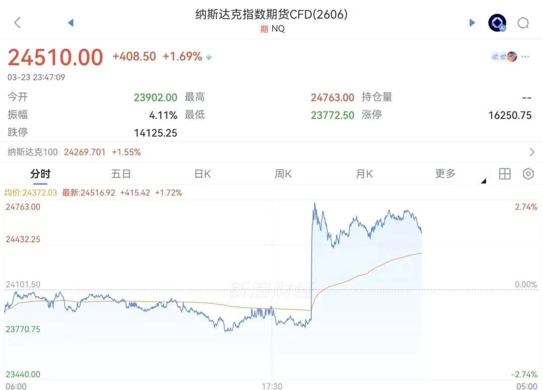 清仓石油,完美踏准市场节奏,迎接反弹!