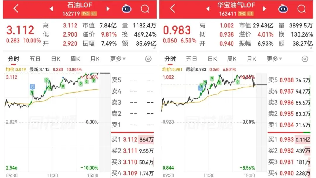 清仓石油,完美踏准市场节奏,迎接反弹!