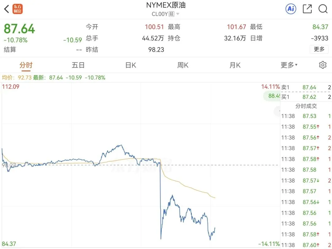 清仓石油,完美踏准市场节奏,迎接反弹!