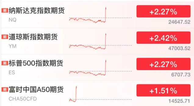 云帆速评|地缘风险骤降,全球市场暴力反弹!量化视角解读今夜关键拐点