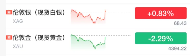 云帆速评|地缘风险骤降,全球市场暴力反弹!量化视角解读今夜关键拐点