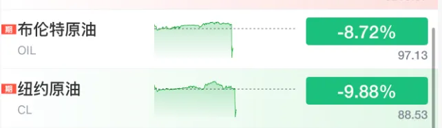 云帆速评|地缘风险骤降,全球市场暴力反弹!量化视角解读今夜关键拐点