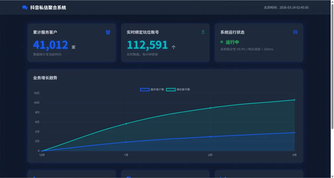 在抖音获客应该如何解决私信跳核对和私信吞消息屏蔽这类问题?本篇文章带你一步一步的拆解,超详细的小白式教程!!!