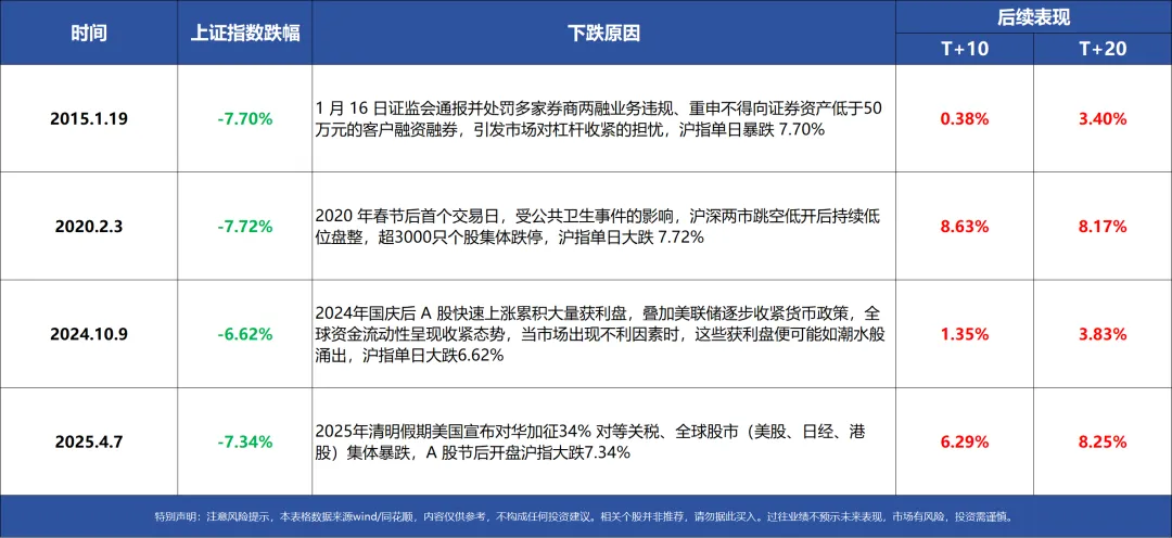 市场永远是对的