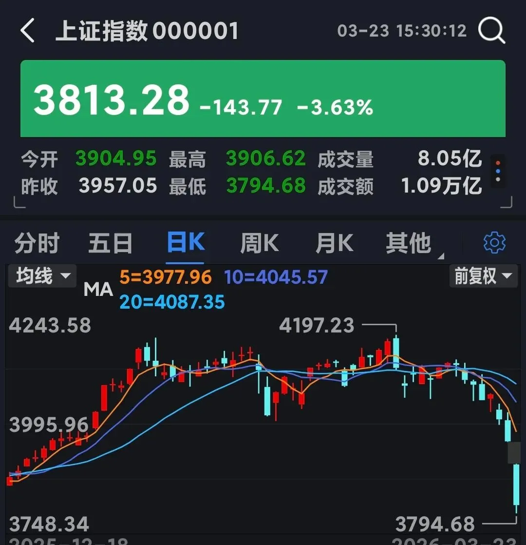 股票市场的收割机,利用了中东战争