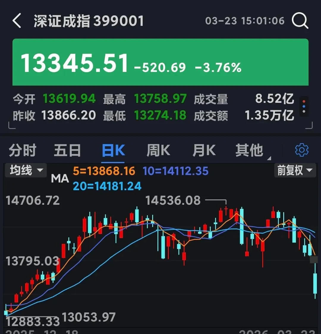 股票市场的收割机,利用了中东战争