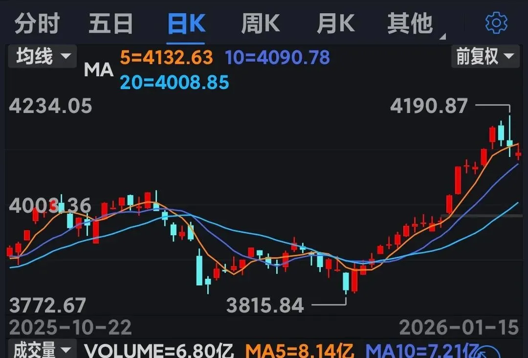 股票市场的收割机,利用了中东战争