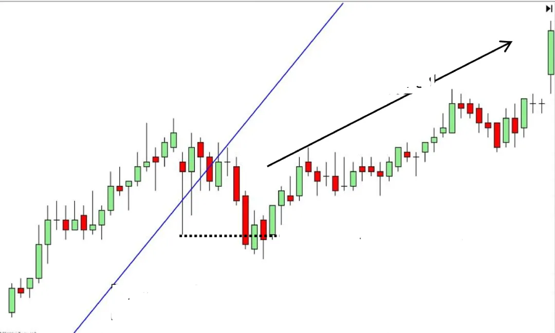Galen Woods价格行为(7)-市场偏向