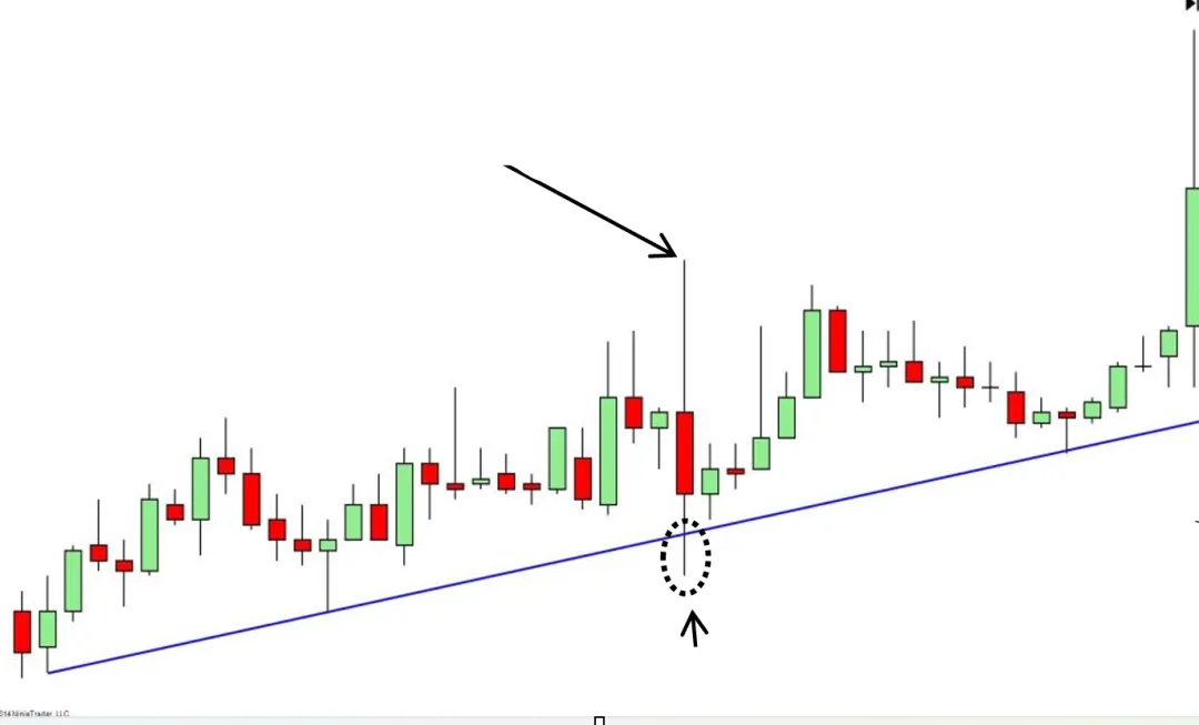 Galen Woods价格行为(7)-市场偏向