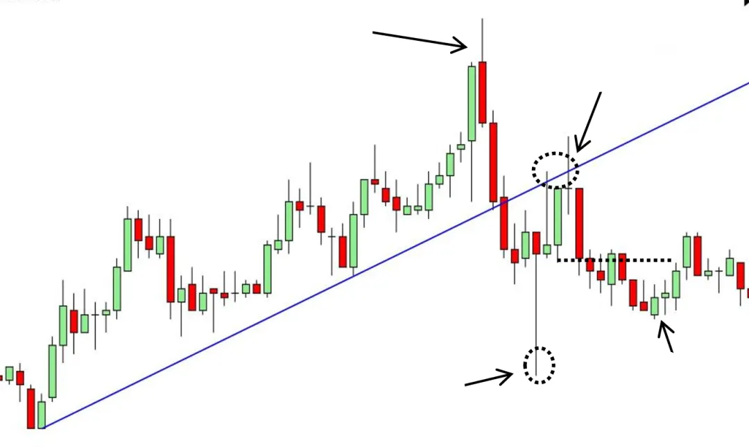 Galen Woods价格行为(7)-市场偏向