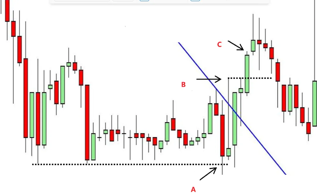 Galen Woods价格行为(7)-市场偏向