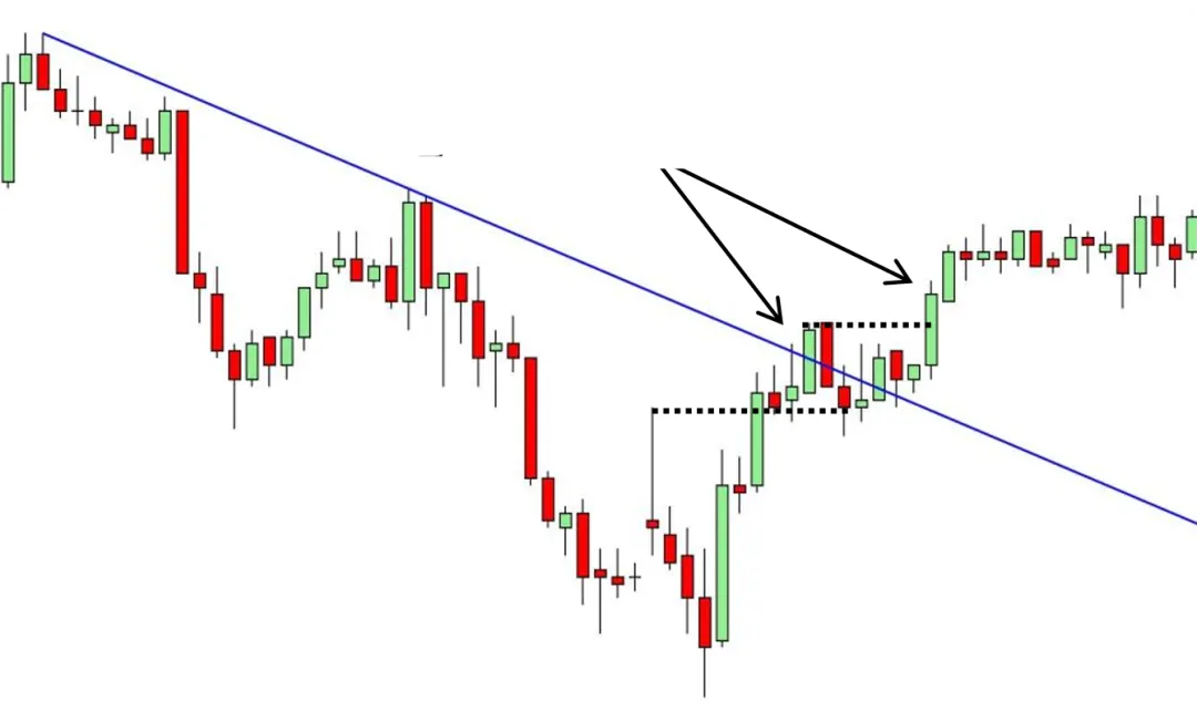 Galen Woods价格行为(7)-市场偏向