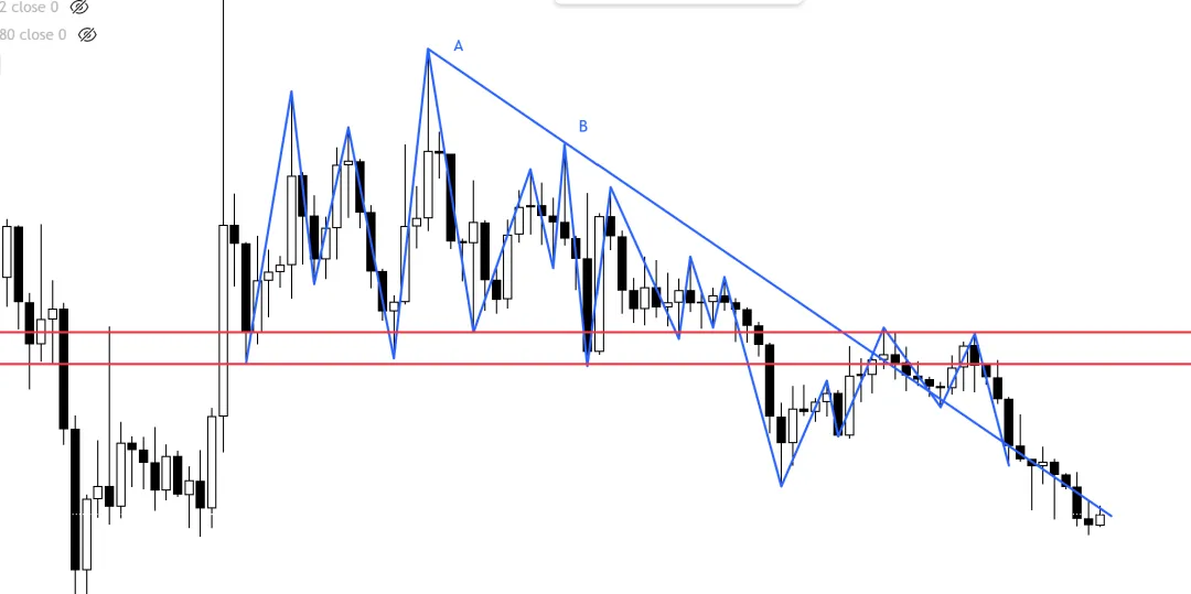 Galen Woods价格行为(7)-市场偏向