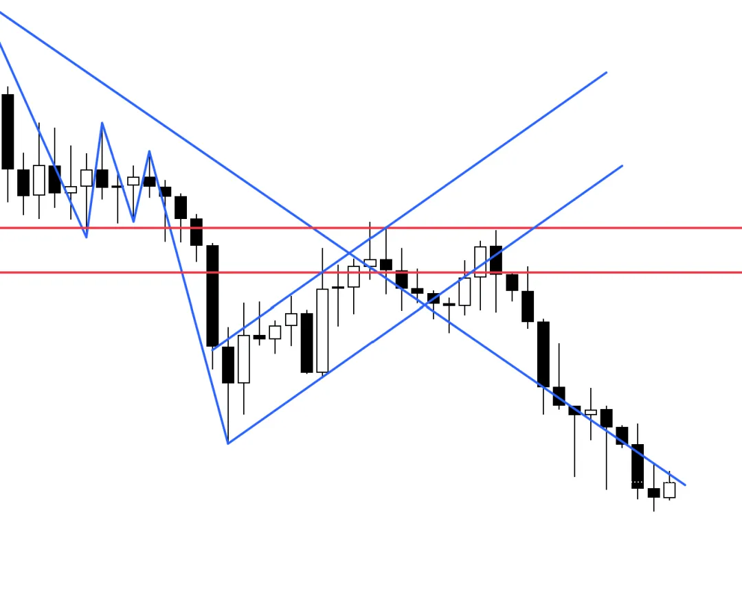 Galen Woods价格行为(7)-市场偏向