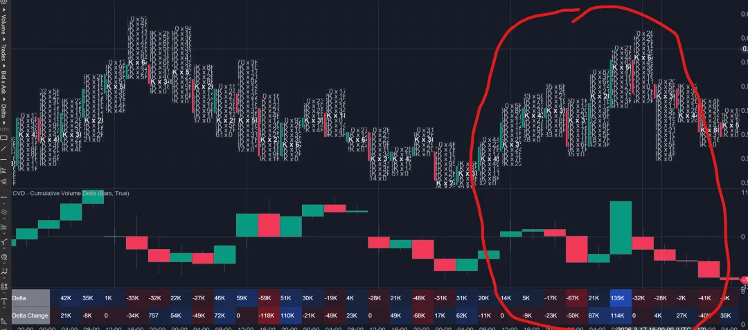Galen Woods价格行为(7)-市场偏向