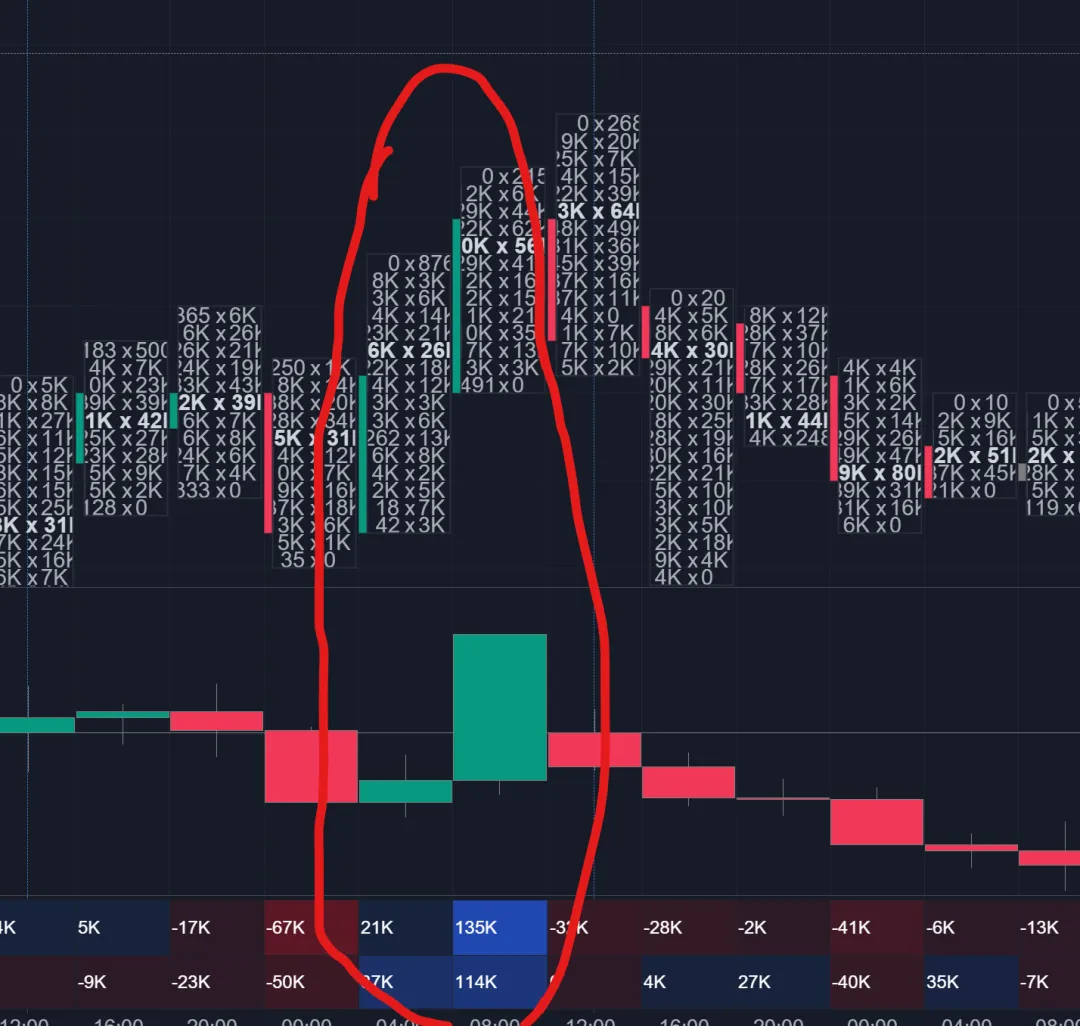 Galen Woods价格行为(7)-市场偏向