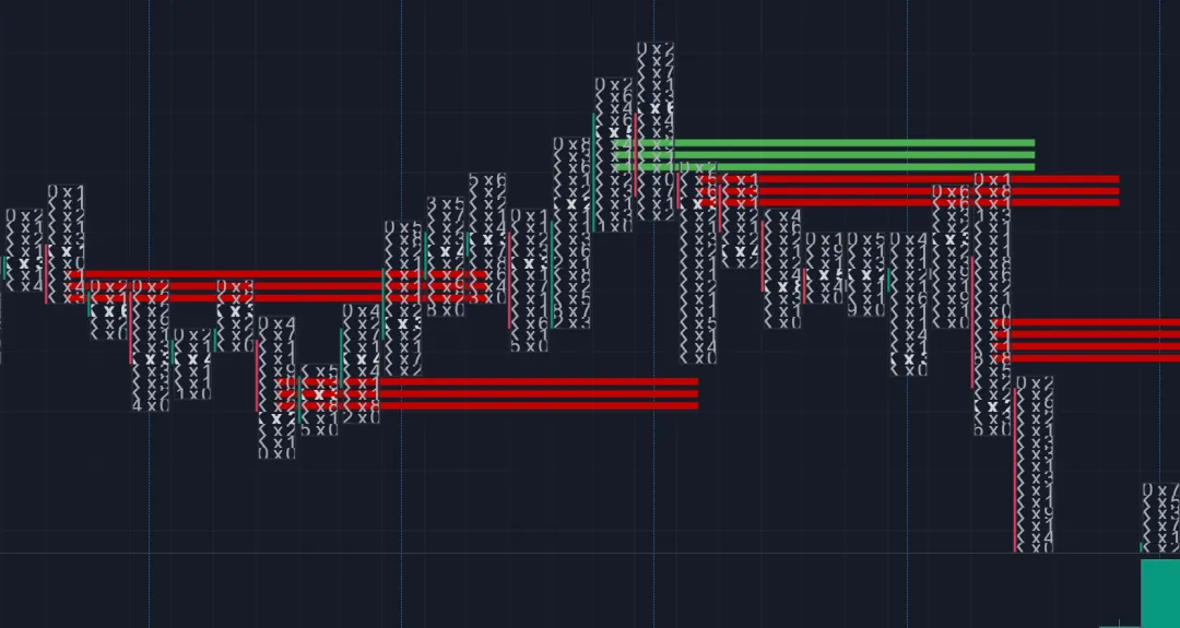 Galen Woods价格行为(7)-市场偏向