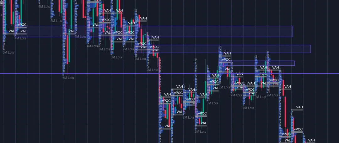 Galen Woods价格行为(7)-市场偏向