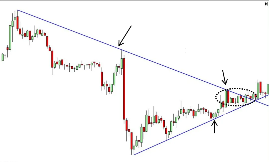 Galen Woods价格行为(7)-市场偏向