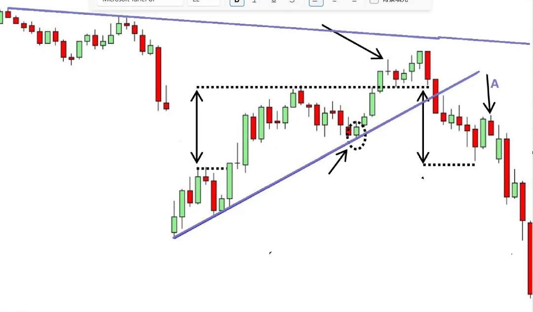 Galen Woods价格行为(7)-市场偏向