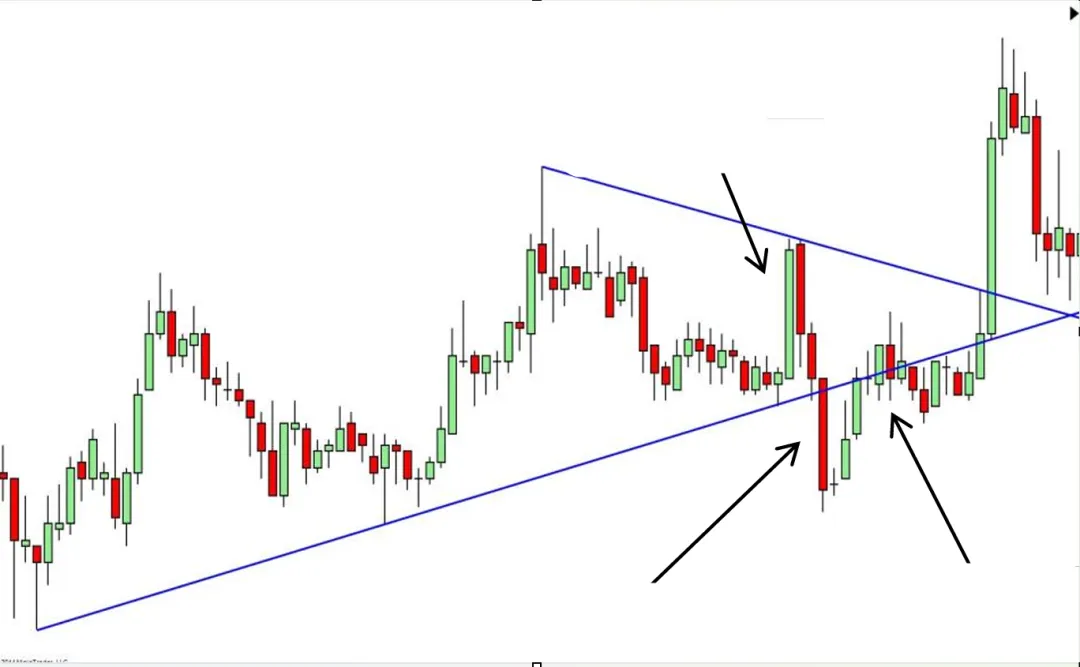 Galen Woods价格行为(7)-市场偏向