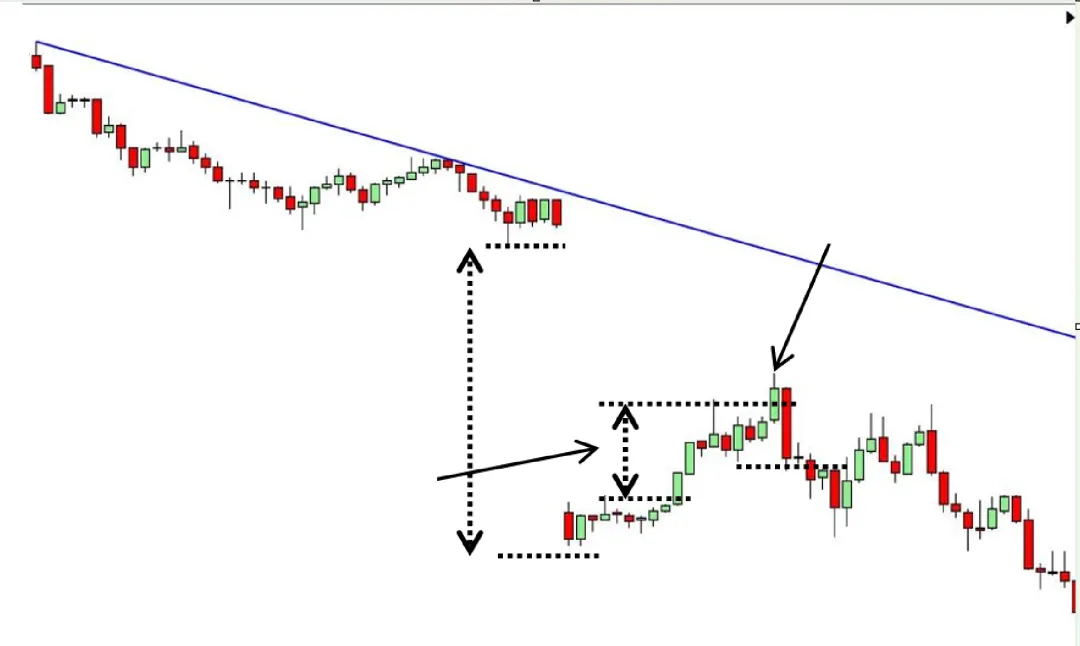 Galen Woods价格行为(7)-市场偏向