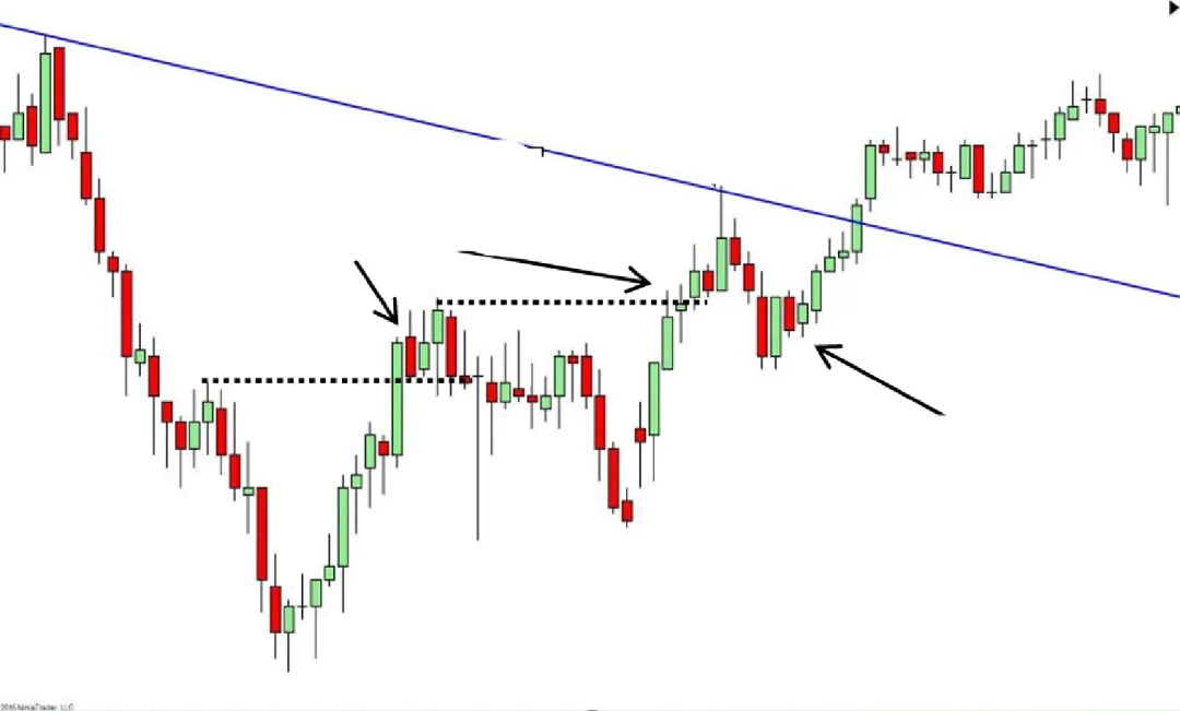 Galen Woods价格行为(7)-市场偏向