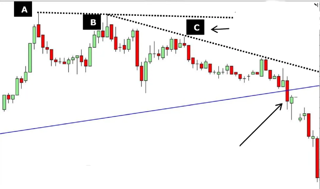 Galen Woods价格行为(7)-市场偏向