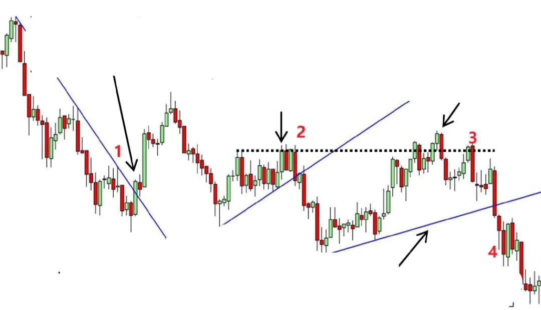 Galen Woods价格行为(7)-市场偏向