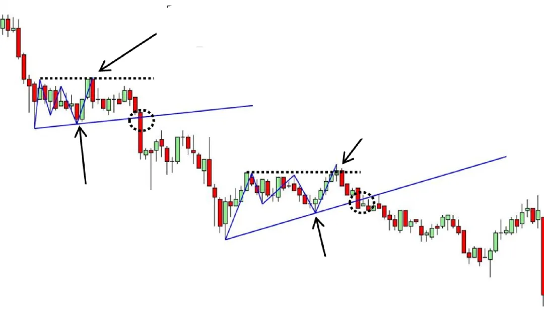 Galen Woods价格行为(7)-市场偏向
