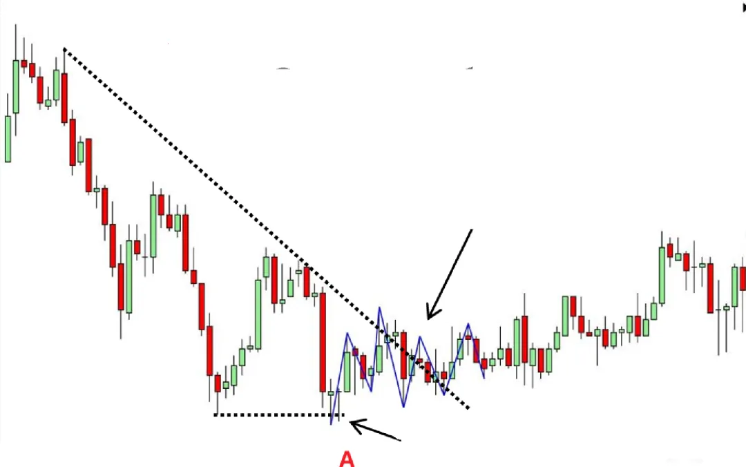 Galen Woods价格行为(7)-市场偏向