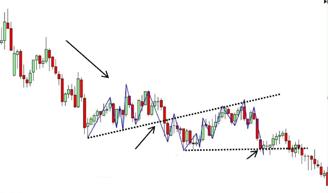 Galen Woods价格行为(7)-市场偏向