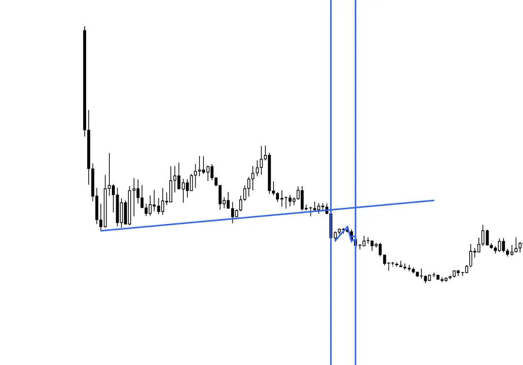 Galen Woods价格行为(7)-市场偏向