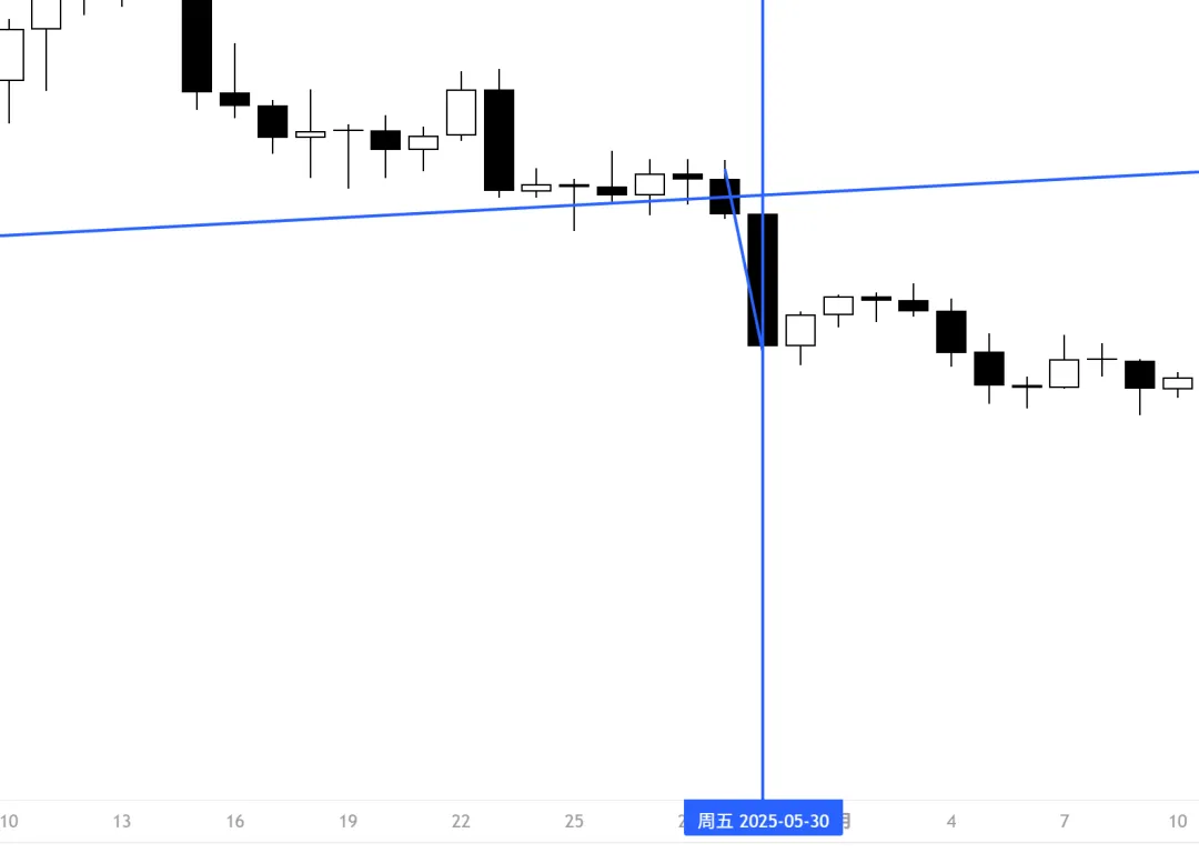 Galen Woods价格行为(7)-市场偏向