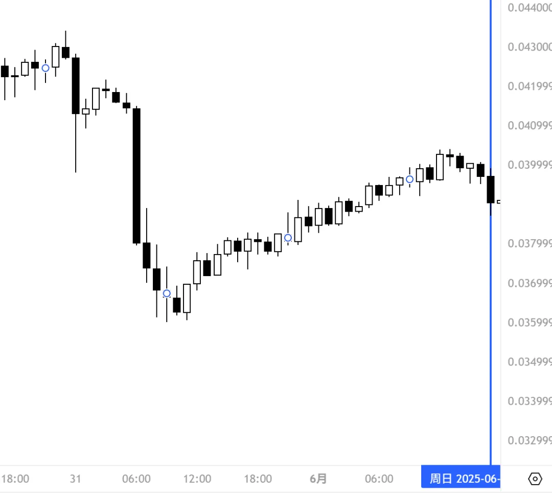 Galen Woods价格行为(7)-市场偏向