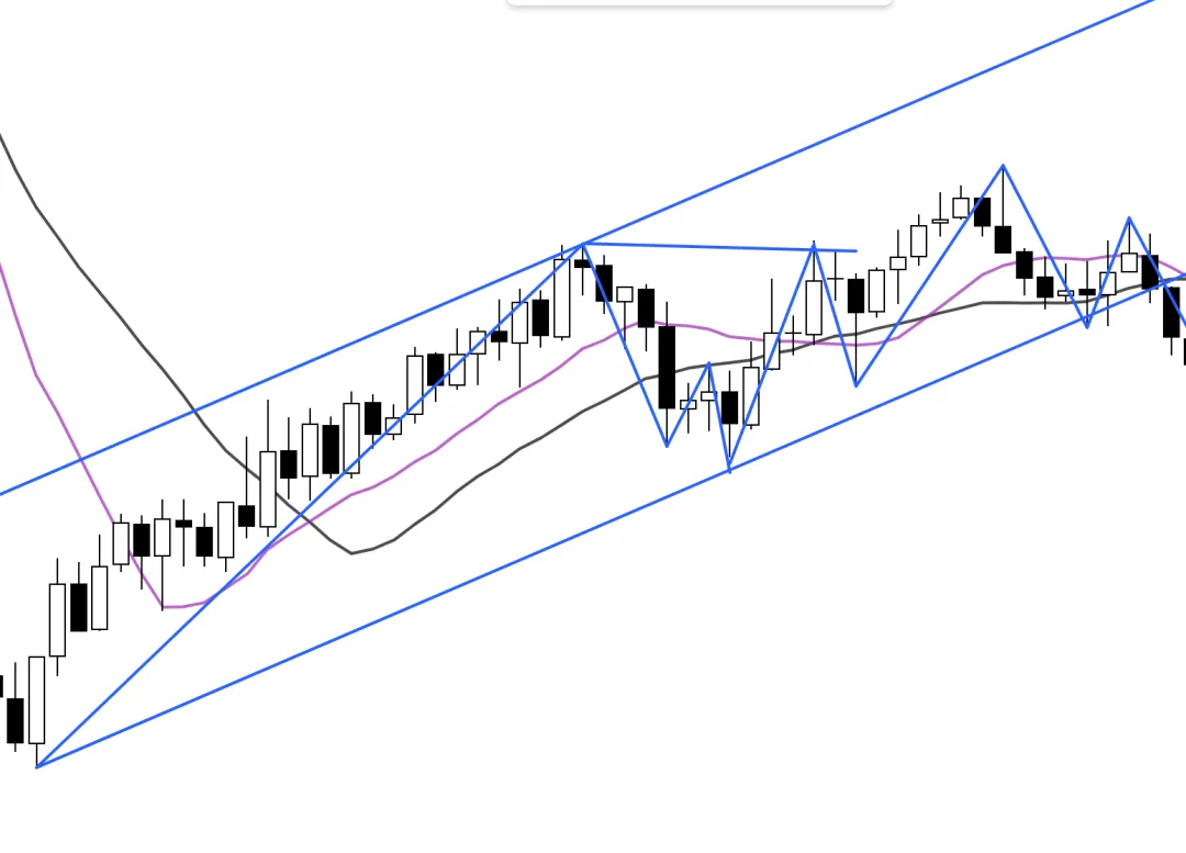 Galen Woods价格行为(7)-市场偏向