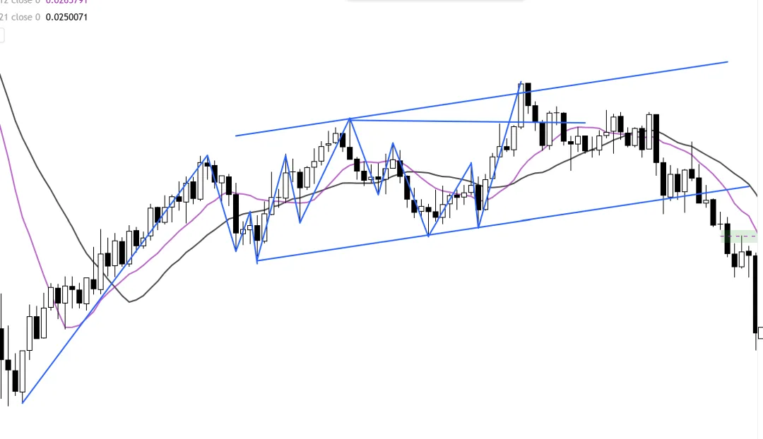 Galen Woods价格行为(7)-市场偏向