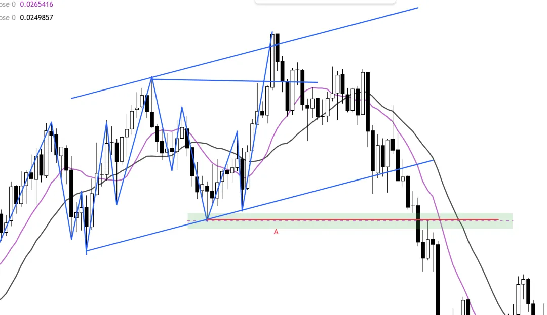 Galen Woods价格行为(7)-市场偏向