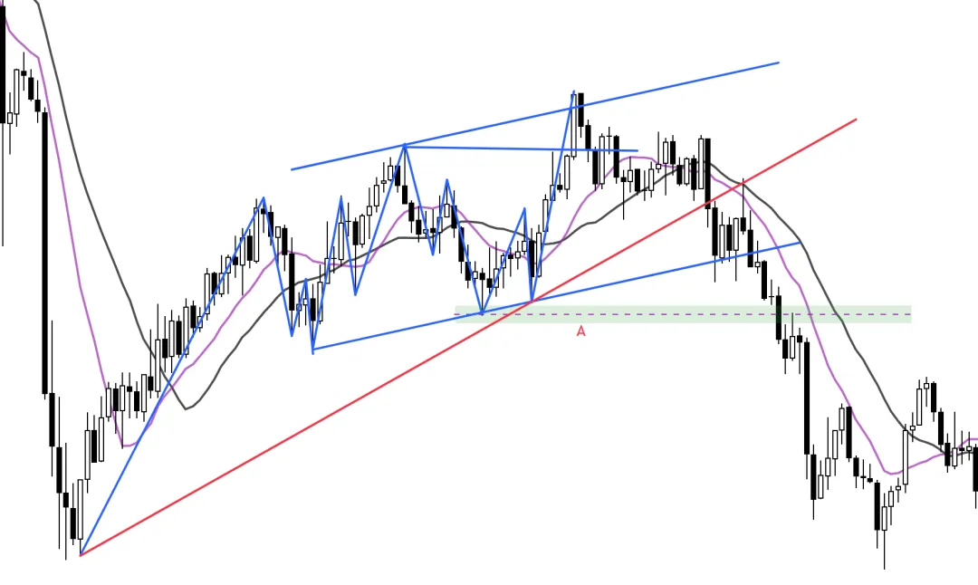 Galen Woods价格行为(7)-市场偏向