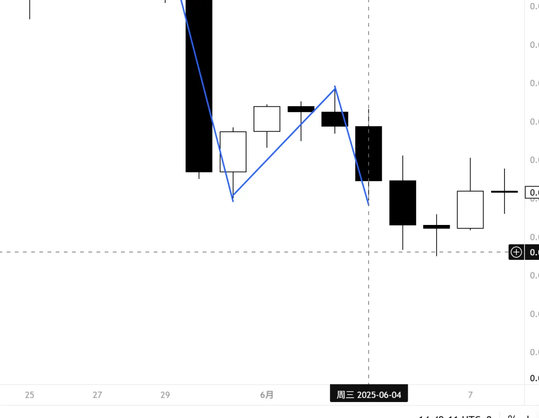 Galen Woods价格行为(7)-市场偏向