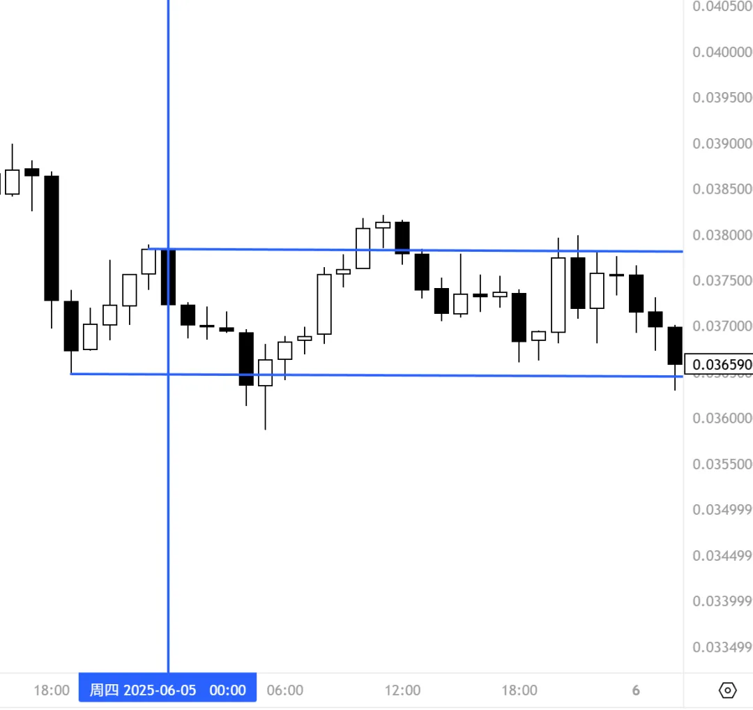 Galen Woods价格行为(7)-市场偏向