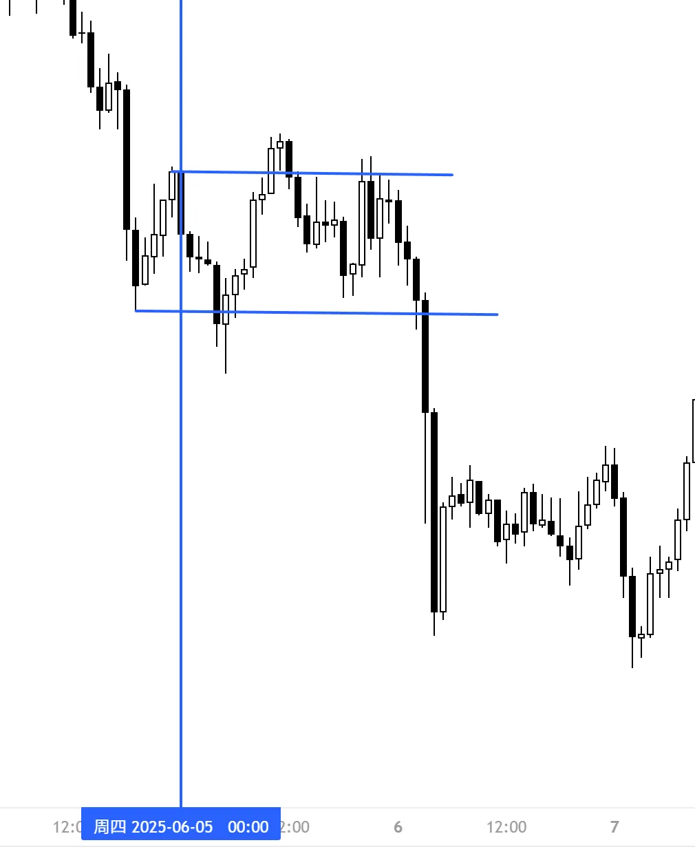 Galen Woods价格行为(7)-市场偏向
