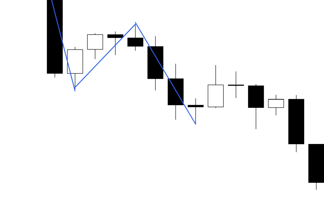 Galen Woods价格行为(7)-市场偏向