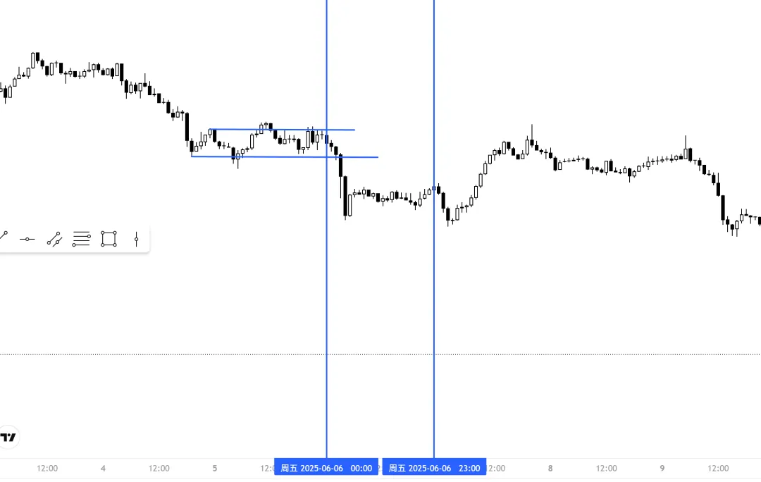 Galen Woods价格行为(7)-市场偏向